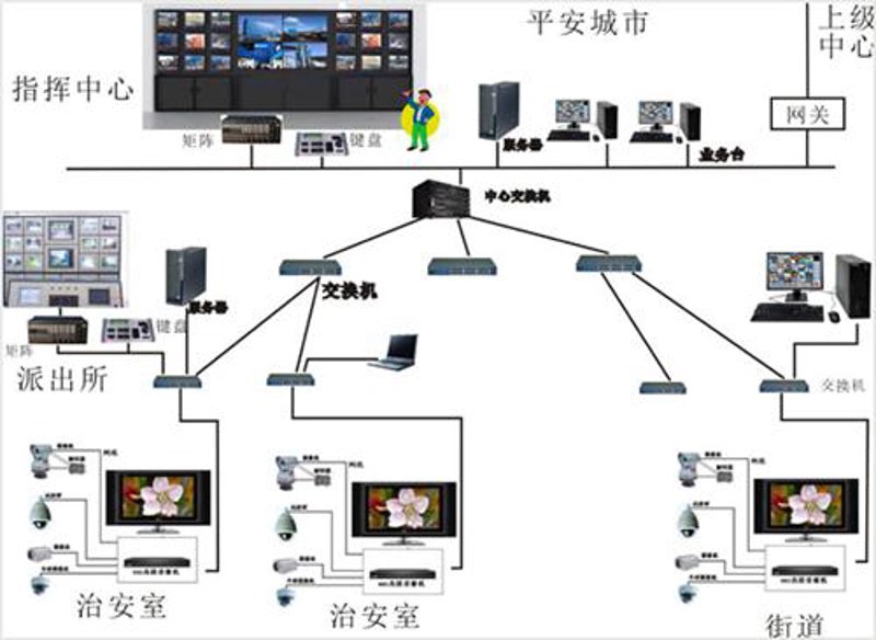 智能楼宇控制系统选购指南：打造智慧家园