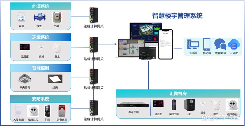 弱电工程项目选购指南：打造智能生活新体验
