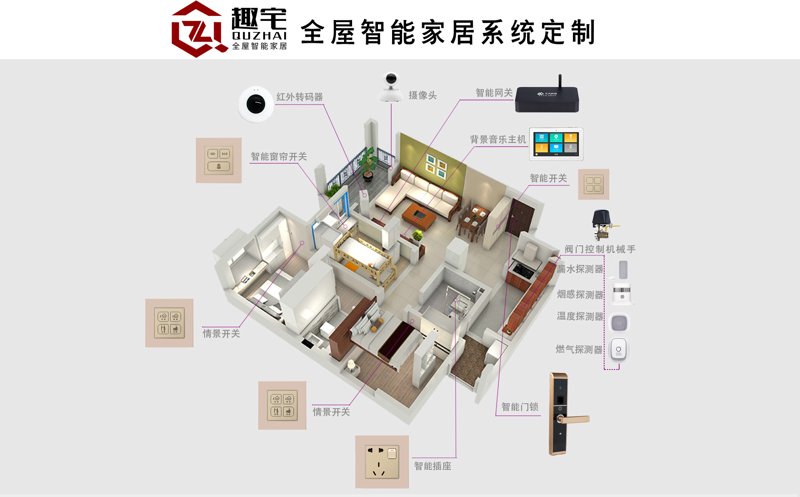 智能家居定制：重塑未来生活