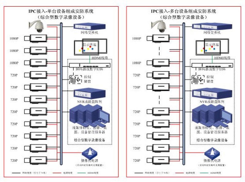 全屋智能系统：让生活更简单美好的未来家居科技