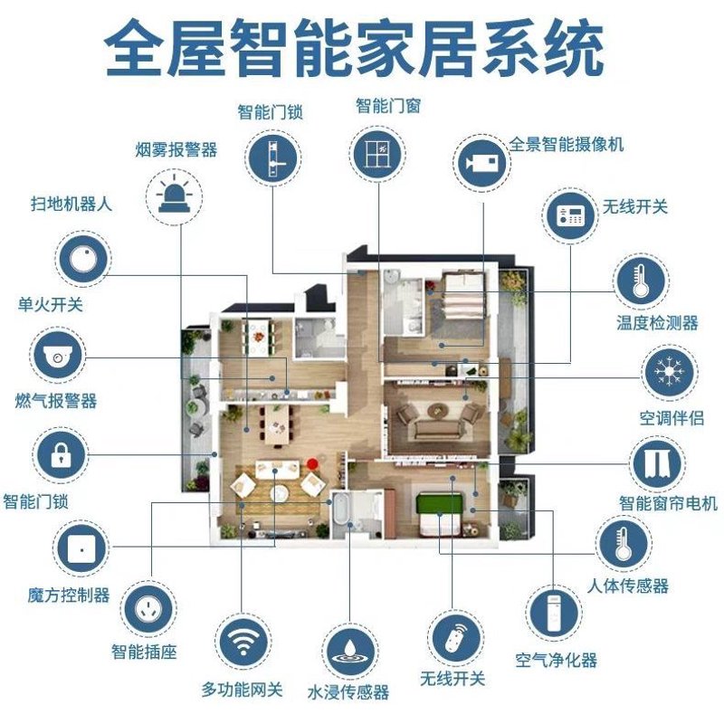 智能家居的未来:全屋智能系统的全面解析