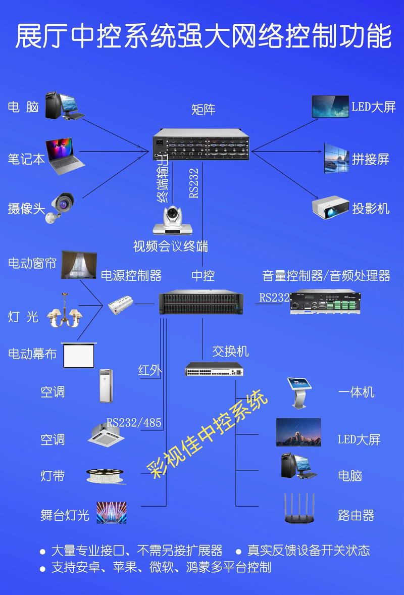 智能楼宇控制系统：建筑智慧升级的催化剂