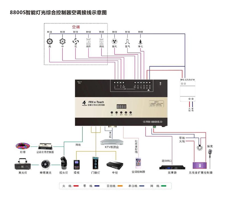 弱电工程：科技之光点亮现代建筑