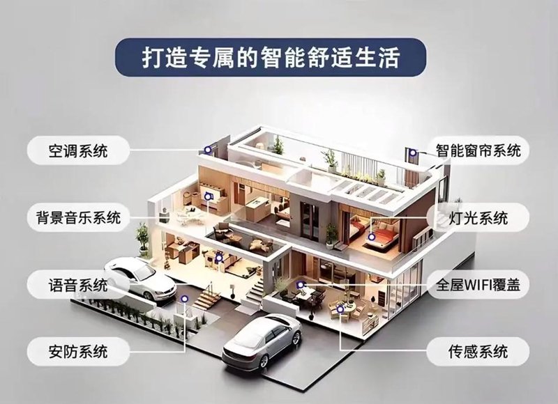 智能家居，全屋智能系统选购指南