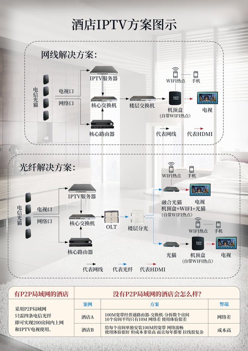 全屋智能系统